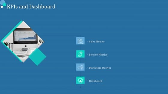 Commodity Category Analysis Kpis And Dashboard Ppt Styles Ideas PDF