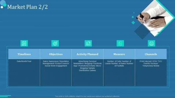 Commodity Category Analysis Market Plan Growth Ppt Infographics Shapes PDF