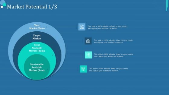 Commodity Category Analysis Market Potential Icon Ppt Styles Templates PDF