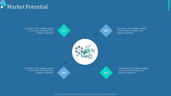 Commodity Category Analysis Market Potential Ppt Ideas Templates PDF