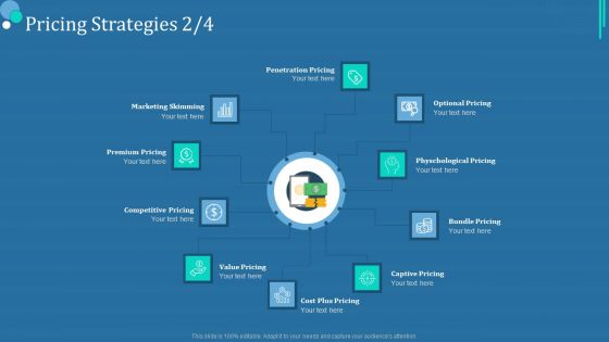 Commodity Category Analysis Pricing Strategies Gride Ppt File Guide PDF