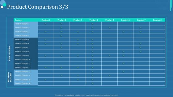 Commodity Category Analysis Product Comparison Growth Topics PDF