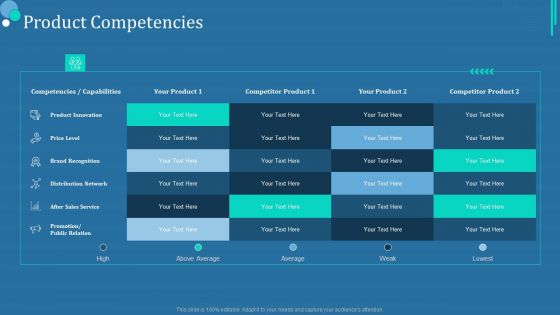 Commodity Category Analysis Product Competencies Template PDF