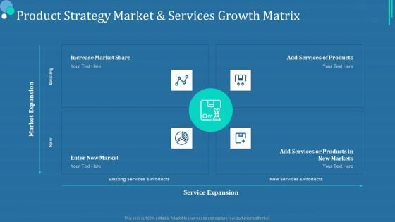 Commodity Category Analysis Product Strategy Market And Services Growth Matrix Infographics PDF