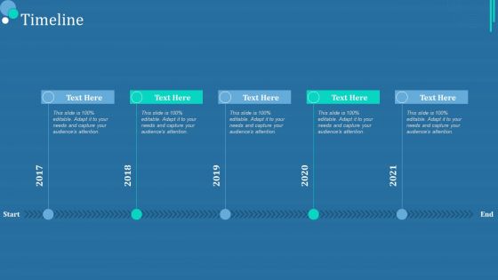 Commodity Category Analysis Timeline Infographics PDF Commodity Category Analysis Timeline Infographics PDF