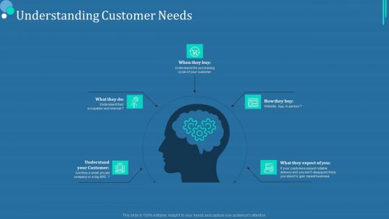 Commodity Category Analysis Understanding Customer Needs Portrait PDF