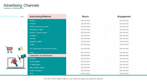 Commodity Channel Segmentation Advertising Channels Ppt Slides Microsoft PDF