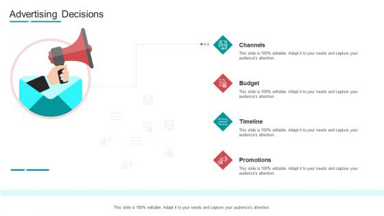 Commodity Channel Segmentation Advertising Decisions Ppt Professional Graphics Design PDF