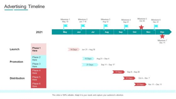 Commodity Channel Segmentation Advertising Timeline Ppt Ideas Sample PDF