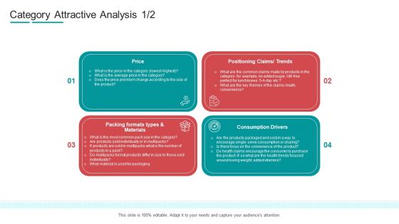 Commodity Channel Segmentation Category Attractive Analysis Ppt Icon Design Inspiration PDF