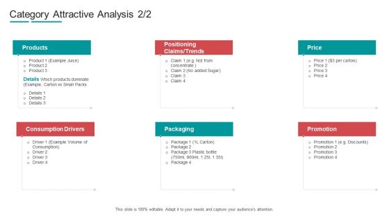 Commodity Channel Segmentation Category Attractive Analysis Trends Ppt Ideas Format PDF