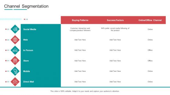 Commodity Channel Segmentation Channel Segmentation Ppt Ideas Design Ideas PDF