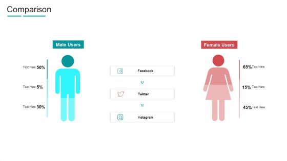 Commodity Channel Segmentation Comparison Ppt File Ideas PDF Commodity Channel Segmentation Comparison Ppt File Ideas PDF