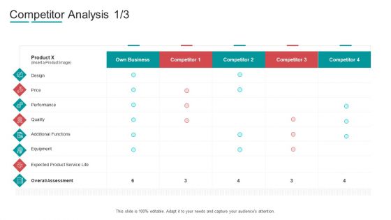 Commodity Channel Segmentation Competitor Analysis Ppt Portfolio Model PDF