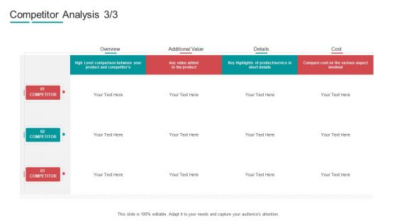 Commodity Channel Segmentation Competitor Analysis Product Ppt Gallery Show PDF