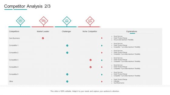 Commodity Channel Segmentation Competitor Analysis Service Ppt File Elements PDF Commodity Channel Segmentation Competitor Analysis Service Ppt File Elements PDF