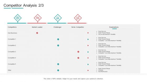 Commodity Channel Segmentation Competitor Analysis Service Ppt File Elements PDF