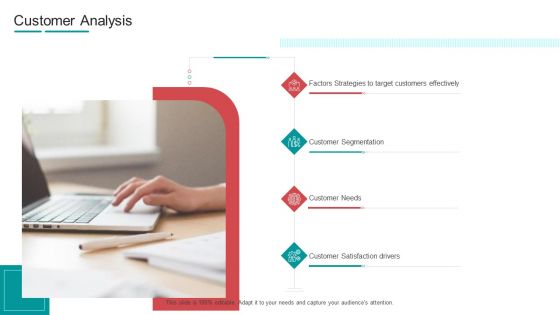 Commodity Channel Segmentation Customer Analysis Ppt Styles Sample PDF