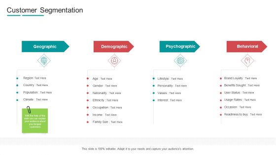 Commodity Channel Segmentation Customer Segmentation Ppt Professional Brochure PDF