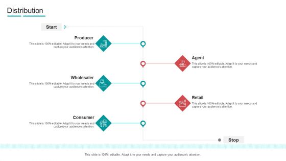 Commodity Channel Segmentation Distribution Ppt Visual Aids Example 2015 PDF Commodity Channel Segmentation Distribution Ppt Visual Aids Example 2015 PDF