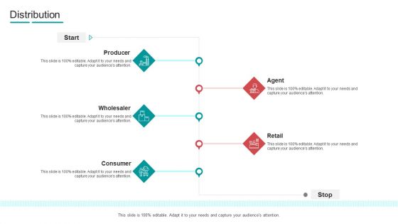 Commodity Channel Segmentation Distribution Ppt Visual Aids Example 2015 PDF