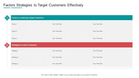 Commodity Channel Segmentation Factors Strategies To Target Customers Effectively Ppt Styles Information PDF