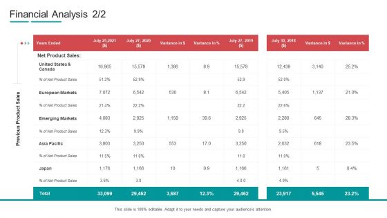 Commodity Channel Segmentation Financial Analysis Markets Ppt Infographics Designs Download PDF