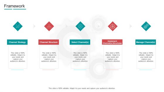 Commodity Channel Segmentation Framework Ppt Deck PDF