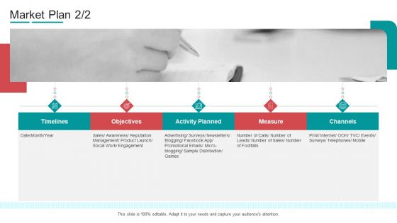 Commodity Channel Segmentation Market Plan Measure Ppt Layouts Template PDF