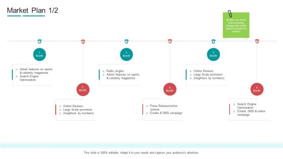 Commodity Channel Segmentation Market Plan Ppt Styles Outline PDF