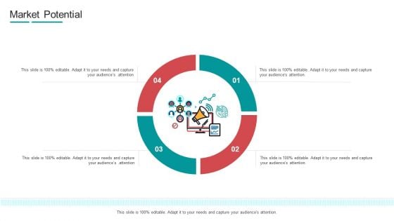 Commodity Channel Segmentation Market Potential Ppt Outline Professional PDF Commodity Channel Segmentation Market Potential Ppt Outline Professional PDF