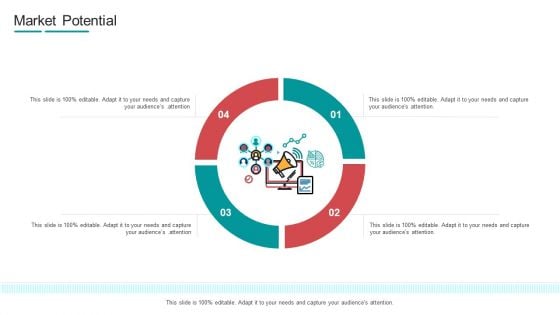 Commodity Channel Segmentation Market Potential Ppt Outline Professional PDF