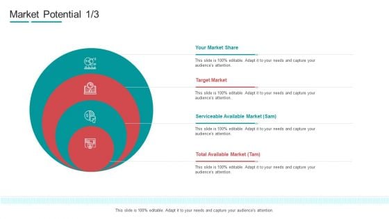 Commodity Channel Segmentation Market Potential Target Ppt Infographic Template Ideas PDF