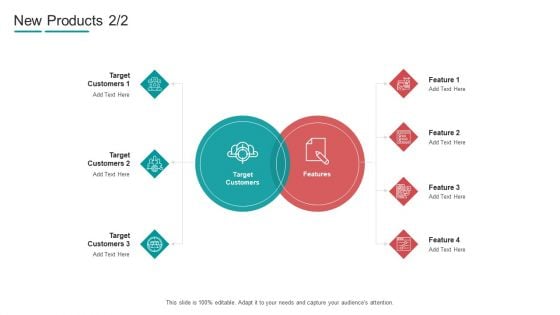 Commodity Channel Segmentation New Products Target Ppt Infographics Graphics PDF