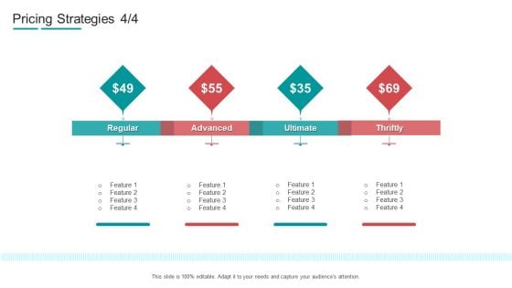 Commodity Channel Segmentation Pricing Strategies Advanced Ppt Portfolio Graphic Images PDF