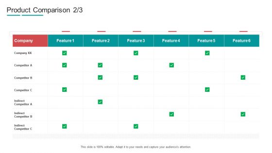 Commodity Channel Segmentation Product Comparison Competitor Ppt Show Professional PDF