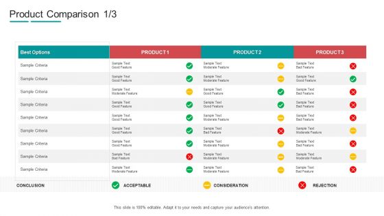 Commodity Channel Segmentation Product Comparison Consideration Ppt Outline Slides PDF