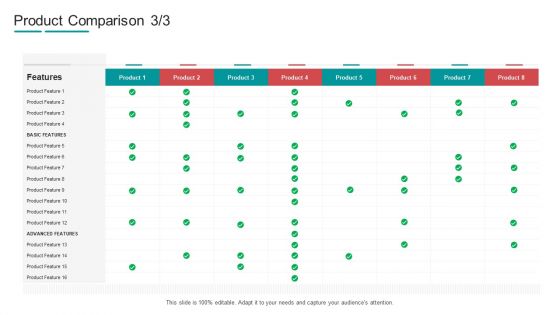 Commodity Channel Segmentation Product Comparison Features Ppt Professional Files PDF