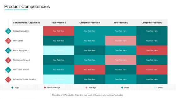 Commodity Channel Segmentation Product Competencies Ppt Infographic Template Shapes PDF