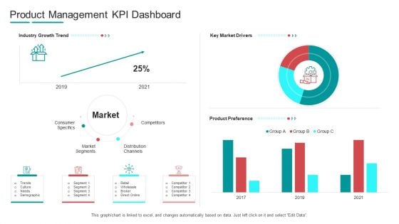 Commodity Channel Segmentation Product Management Kpi Dashboard Ppt Icon Examples PDF