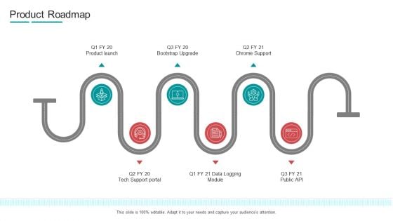 Commodity Channel Segmentation Product Roadmap Ppt Model Slide PDF