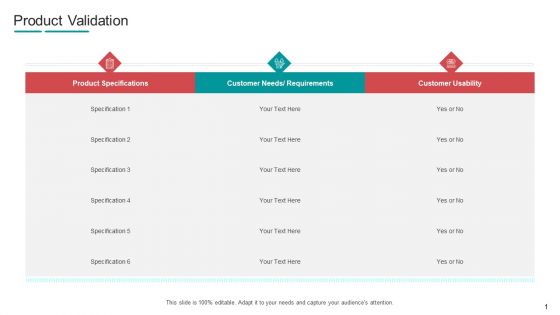 Commodity Channel Segmentation Product Validation Ppt Outline File Formats Commodity Channel Segmentation Product Validation Ppt Outline File Formats