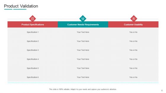 Commodity Channel Segmentation Product Validation Ppt Outline File Formats