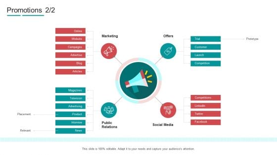 Commodity Channel Segmentation Promotions Marketing Ppt Slides Microsoft PDF Commodity Channel Segmentation Promotions Marketing Ppt Slides Microsoft PDF