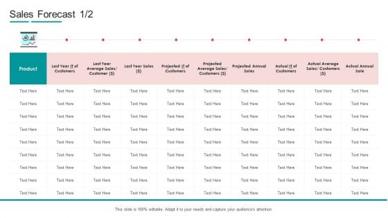 Commodity Channel Segmentation Sales Forecast Sales Ppt Summary Shapes PDF