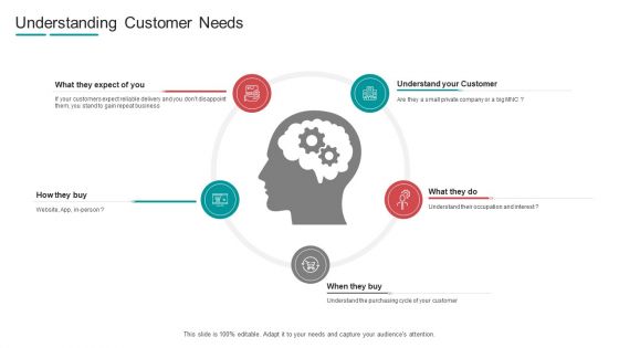 Commodity Channel Segmentation Understanding Customer Needs Ppt Gallery Format Ideas PDF