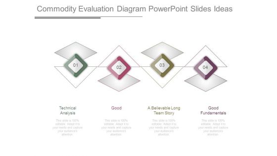 Commodity Evaluation Diagram Powerpoint Slides Ideas