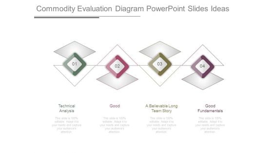 Commodity Evaluation Diagram Powerpoint Slides Ideas