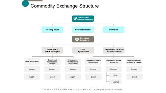 commodity exchange structure ppt powerpoint presentation gallery visual aids