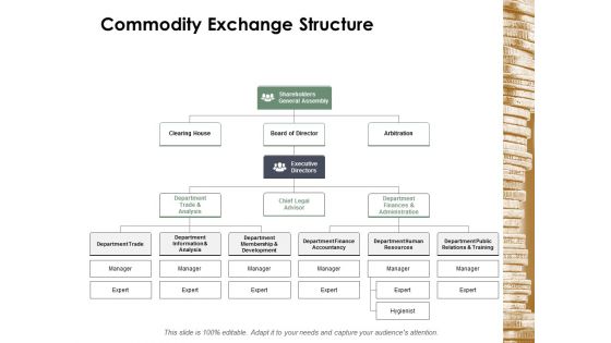 Commodity Exchange Structure Ppt Powerpoint Presentation Pictures Clipart Images